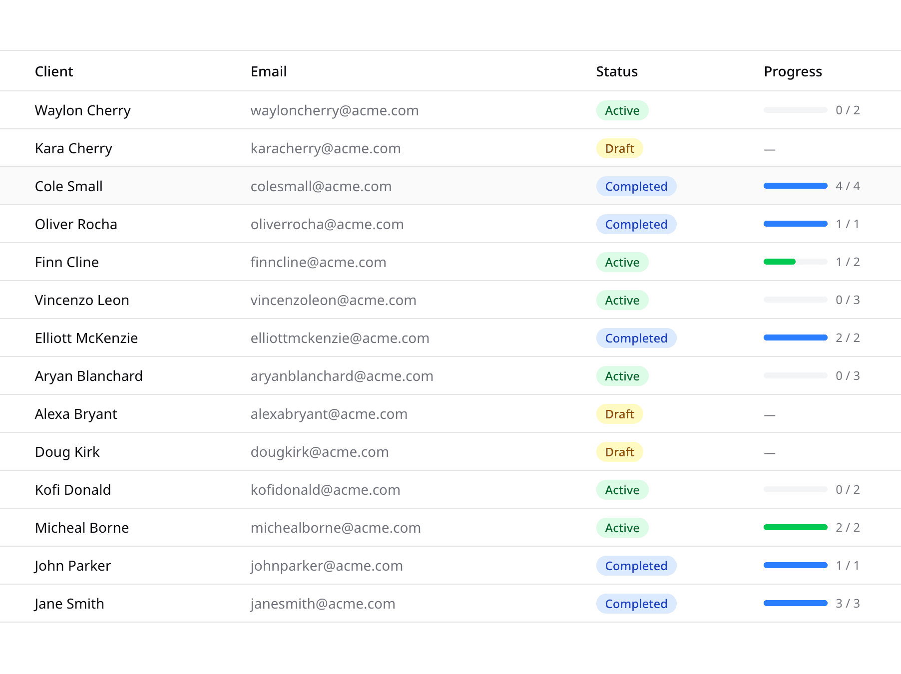 Dashboard showing request progress chart and client list